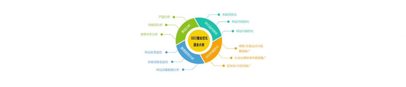 SEO的時(shí)代意義！十年資深運(yùn)營(yíng)站長(zhǎng)力薦